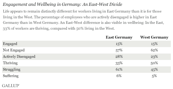 Engagement and Wellbeing in Germany: An East-West Divide