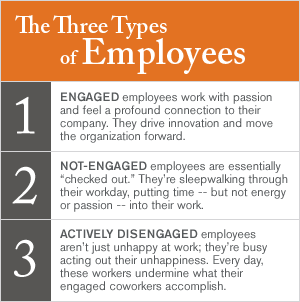 Five Ways to Improve Employee Engagement Now