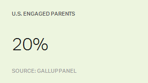 US_parent_engagement