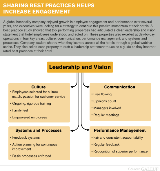 Employee Engagement Strategies: Part 4 - Coaching Cultures ... in Bedford TX thumbnail