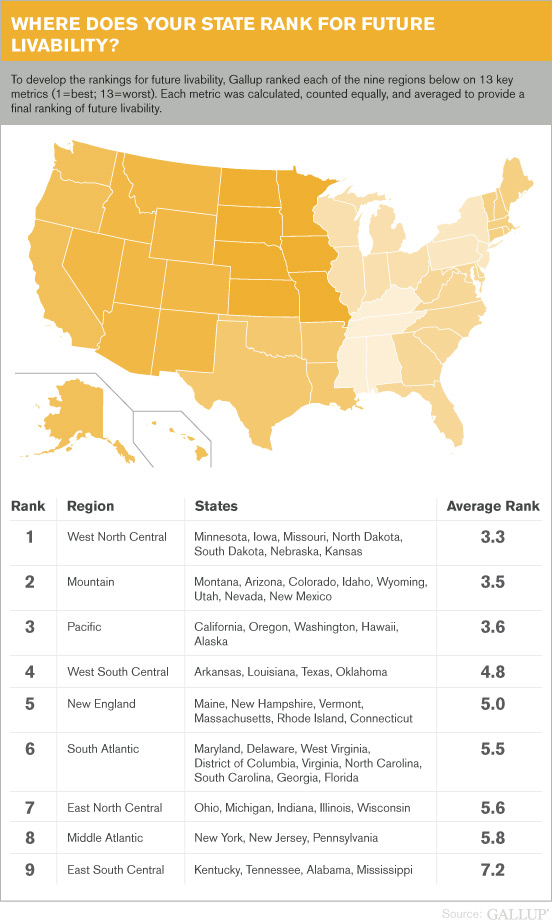 Where Does Your State Rank for Future Livability?