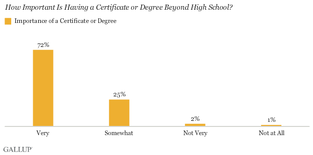 Welding Degree Vs Certificate prntbl concejomunicipaldechinu gov co