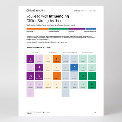 Example of 'CliftonStrengths by Domain' report