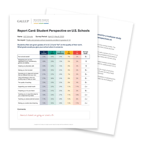 Report Cover: Gallup | Walton family report card: Student Persective on U.S. Schools