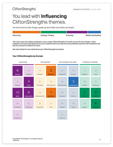 CliftonStrengths 34 Themes