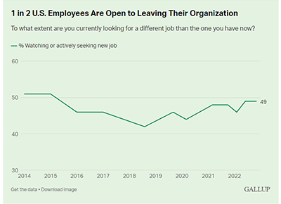 Article Image: Links to Employee Retention & Attraction