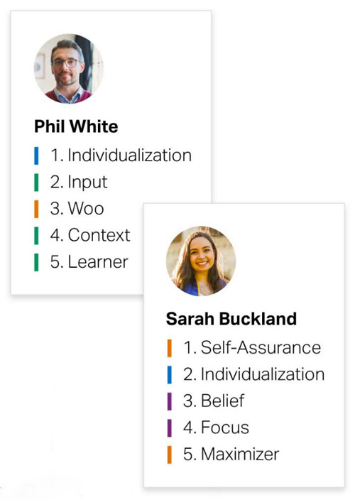 Two examples of Top 5 CliftonStrengths reports.