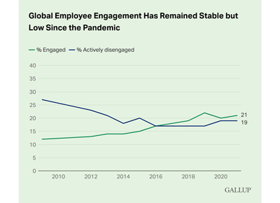 Article Image: Links to Indicators of Employee Engagement