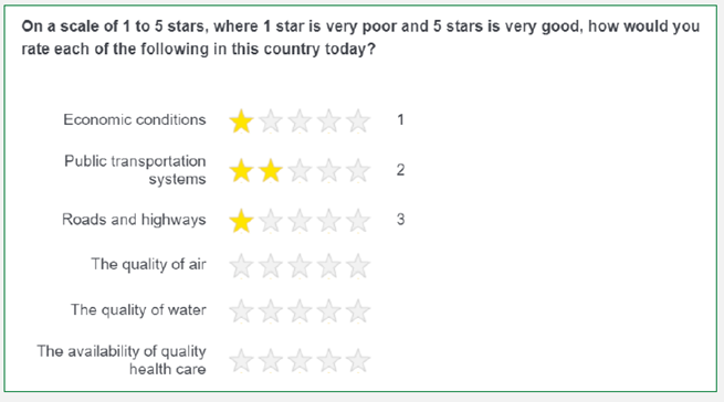 Image of star type scale with the scale being defined in the question text.