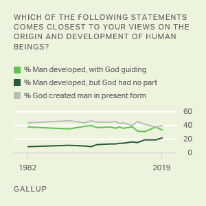 Evolution, Creationism, Intelligent Design