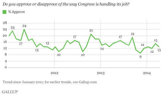 Congressional approval