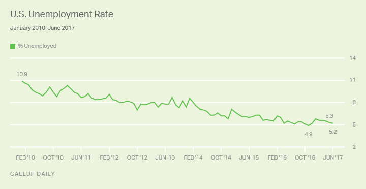 GGJ rate for June graph 3