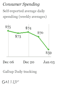 Consumer Spending, Weeks Ending Dec. 6, 2009-Jan. 3, 2010