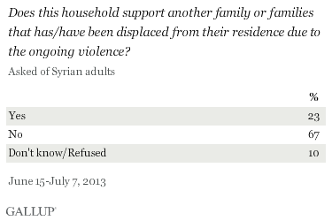 Syria: support displaced people.png