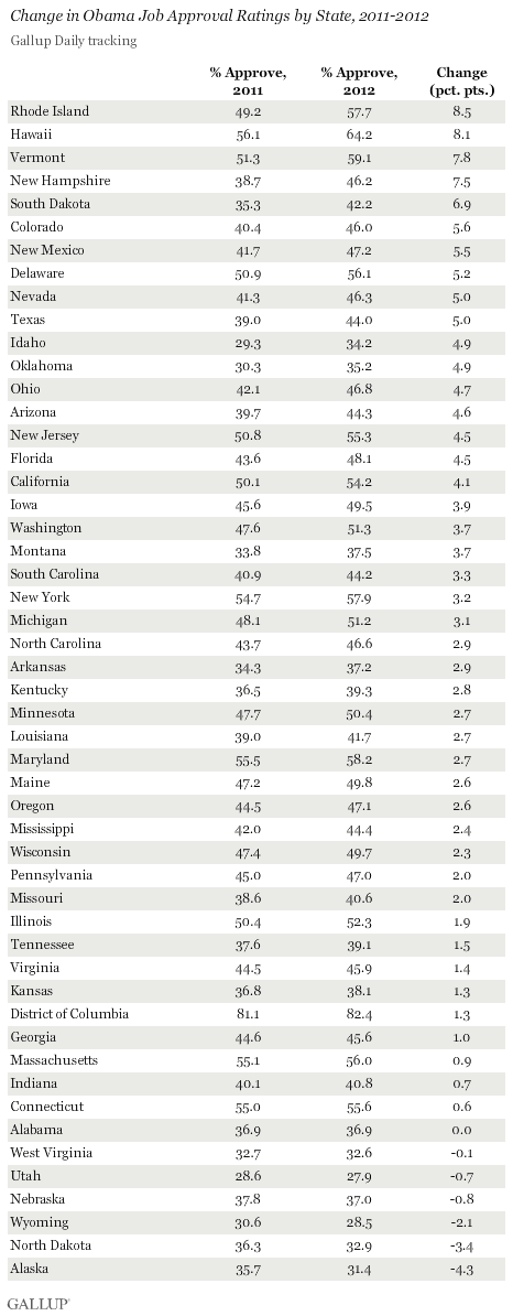 Change in Obama Job Approval Ratings by State, 2011-2012