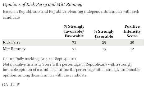 Opinions of Rick Perry and Mitt Romney