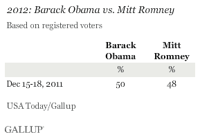 2012: Barack Obama vs. Mitt Romney, December 2011 results