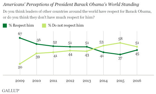 ObamaWorldStanding1