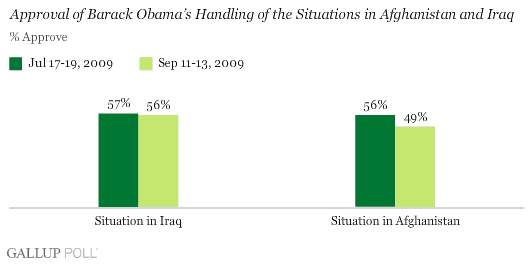 Opinion of Barack Obama on Afghanistan and Iraq
