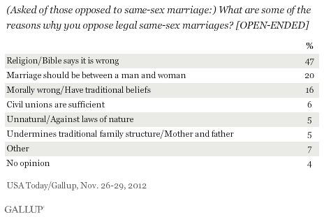 What are some of the reasons why you oppose legal same-sex marriages?