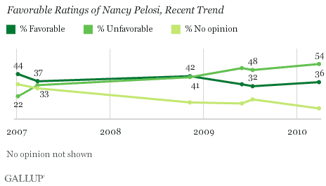 2007-2010 Trend: Favorable Ratings of Nancy Pelosi
