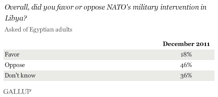 Oppose NATO in Libya