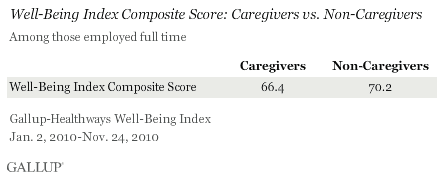 WBI composite score caregivers.gif