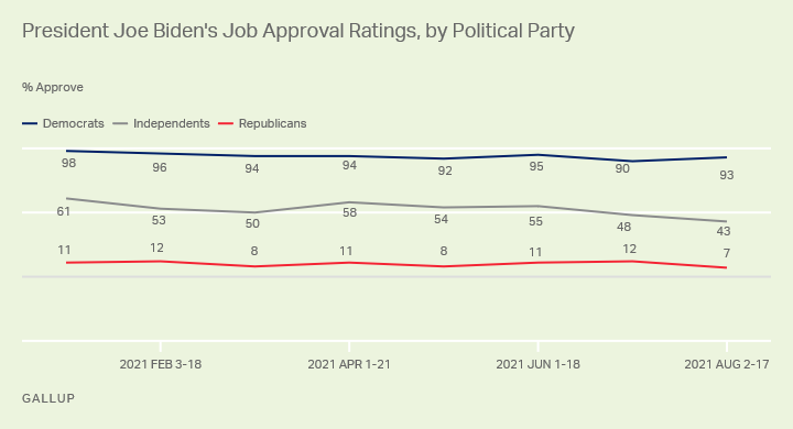 BidenAppvl