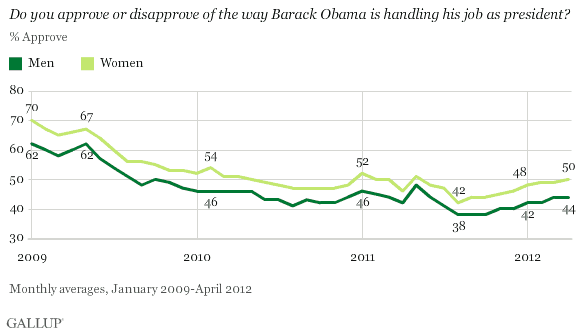 2009-2012 trend: Do you approve or disapprove of the way Barack Obama is handling his job as president?