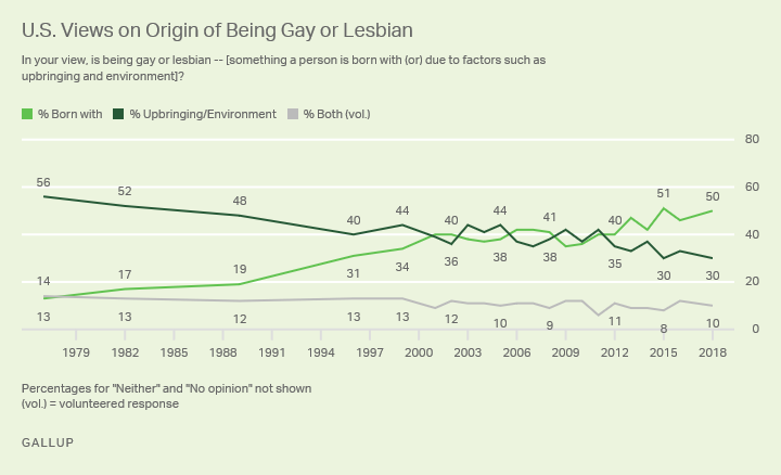 Skraldespand Premonition Universel More Say 'Nature' Than 'Nurture' Explains Sexual Orientation