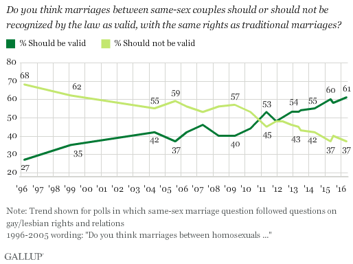 2016GayMarriage1