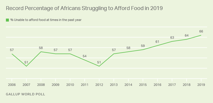 Africa_Food