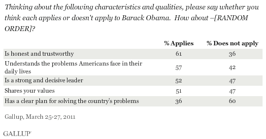 Characteristics and Barack Obama