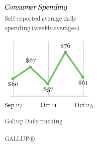 Consumer Spending, Weeks Ending Sept. 27 Through Oct. 25