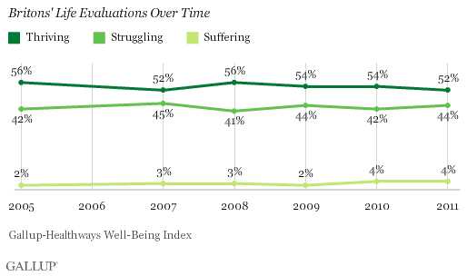 Life evaluations over time.gif