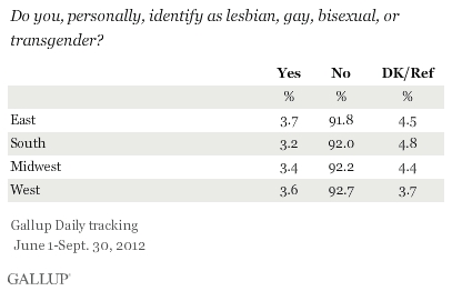 Do you, personally, identify as lesbian, gay, bisexual, or transgender? June 1-Sept. 30, 2012, results