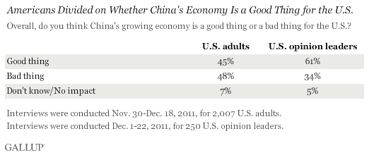 China's Growing Economy