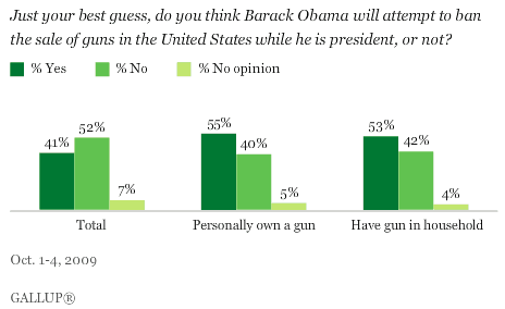 Will Barack Obama Attempt to Ban the Sale of Guns in the United States While He Is President?