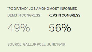 Ratings of Congress TD