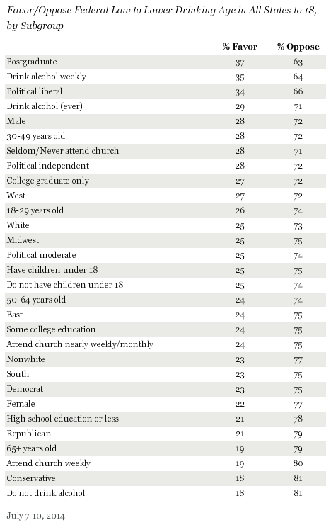 Alcohol Age Chart