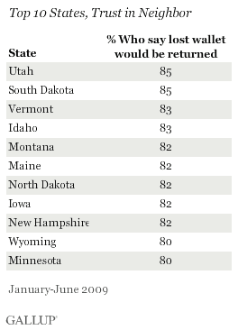 Top 10 States, Trust in Neighbor