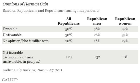 Opinions of Herman Cain, Mid- to Late November 2011