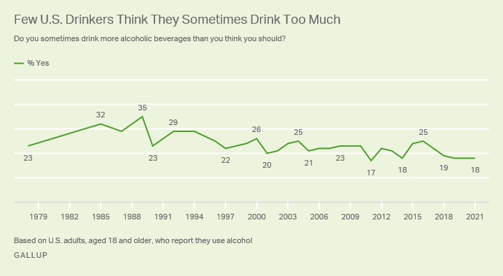 Old fashioned is in: 1 in 5 drinkers prefers mixed drink to beer or wine -  Study Finds