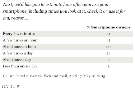 How often do you check your smartphone