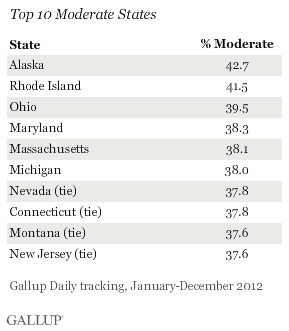 Top 10 Moderate States, Full Year 2012