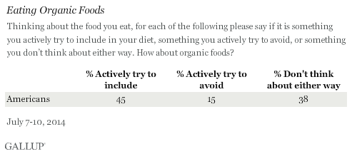 Eating Organic Foods