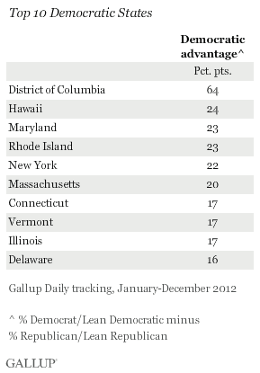 Top 10 Democratic States, 2012