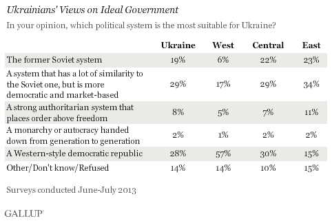 Ukraine democracy