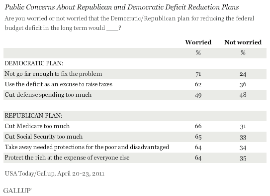 Public Concerns About Republican and Democratic Deficit Reduction Plans, April 2011
