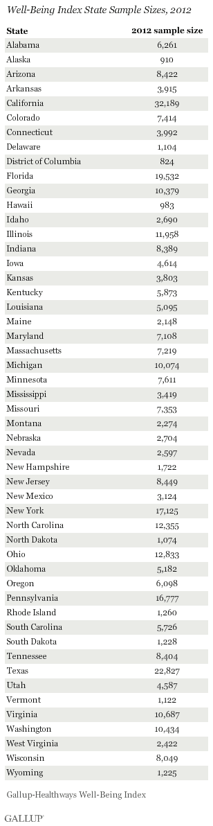 2012 Well-Being Index U.S. state sample sizes.gif